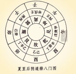 癸亥日柱吉凶参半，与哪些日柱相配能改写为吉凶平衡？