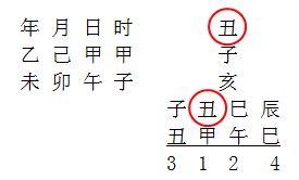 六壬起课方法概述
