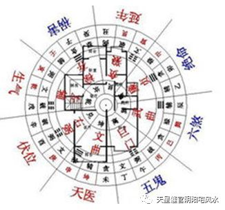 一、 ：风水文化与现代居住选择的交织关系