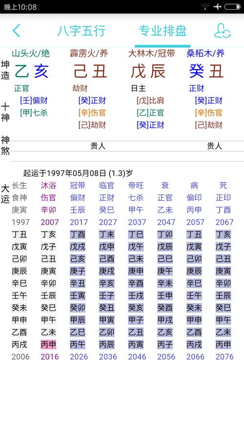 哪些八字伤官伤尽的名人，他们的伤官伤尽帝王命是如何的？