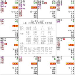 5. 命盘中的文曲·文昌·左辅·右弼等星曜配置