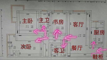 四、 方位选择与气流组织的风水逻辑