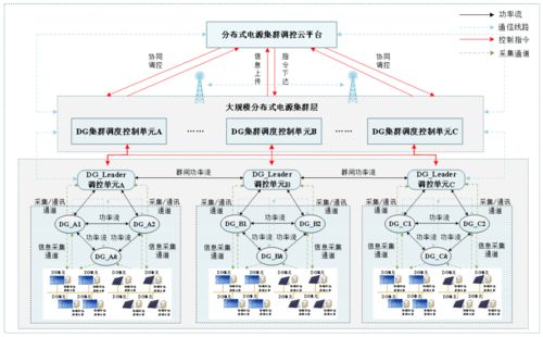 四、  沟通能力与人际互动的效能评估