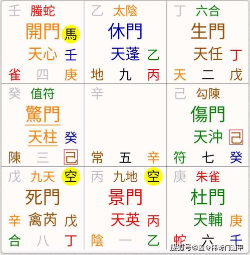 二、 月格与日格：细分时间段尺度的功能分化
