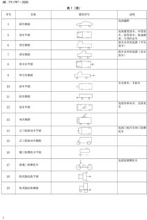三、  能量中和与符号化化解法