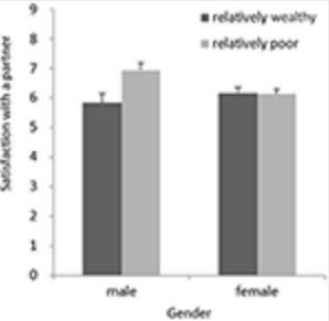 角色定位对应的特质需求