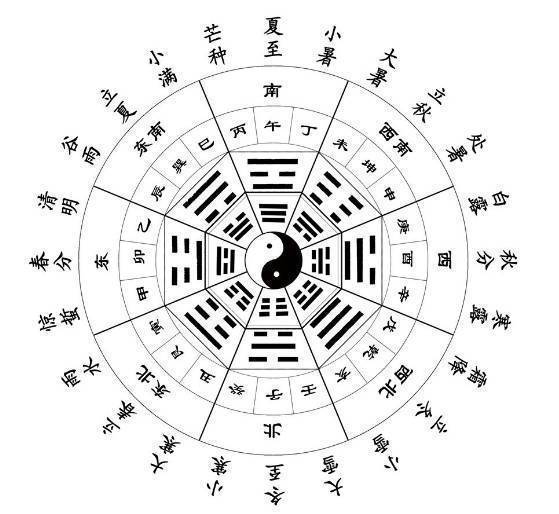 八字是按照24节气来划分的吗？