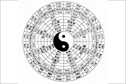 四柱八字中四个偏财星，这样的八字算顶级吗？