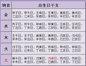 合婚算八字时需要提供父母的出生年月吗？