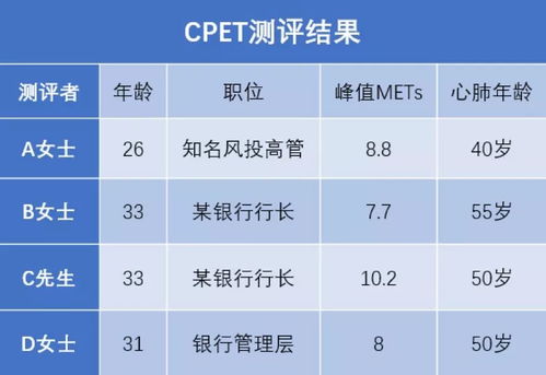 3.1 道教法师主持仪式的基本步骤