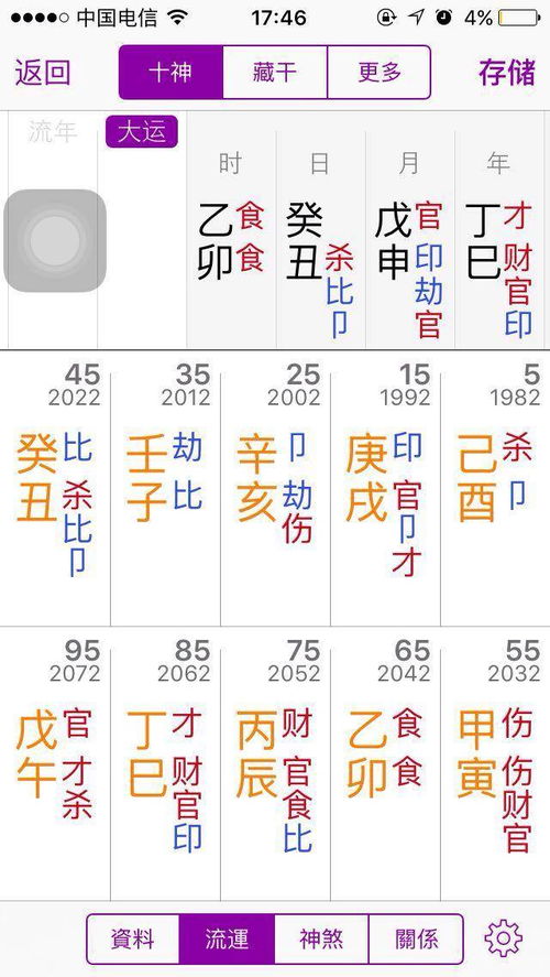 八字中财官双美是什么含义？