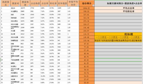 a) 先列清单， 再挑选精华