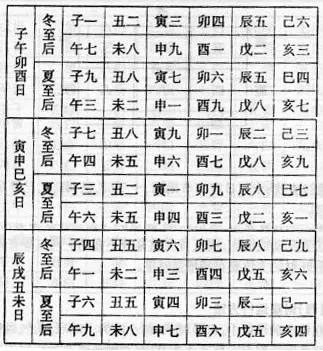 乙丑月丁卯日时辰甲子乙丑丙寅丁卯，这是黄道吉日吗？