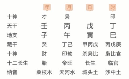 女命八字自坐官贵，如何八字中的官贵为梗吉祥的？