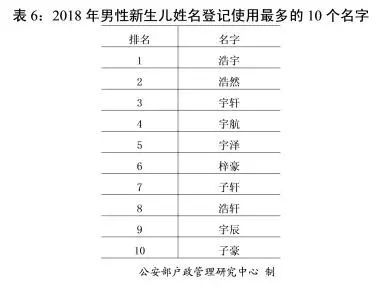 李恬琪名字评分分析报告