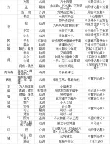 10月份有哪些黄道吉日适合庆祝生日？