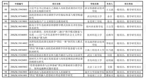 一、 研究背景与理论依据