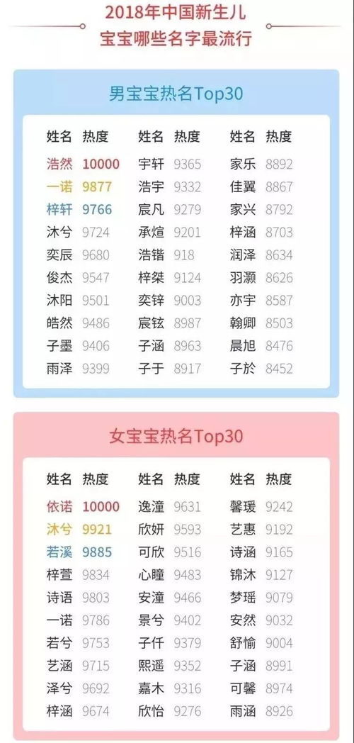 四、终于讲到重点了：取名时到底该咋办？