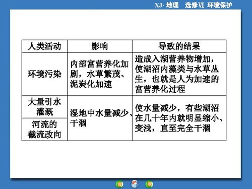一、 基础朝向与环境适应性分析