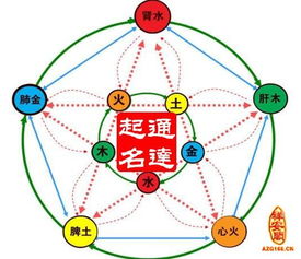 一、 风水元素在企业命名中的系统性实际价值