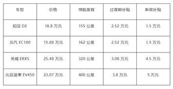 三、 案例分析：张先生之补财实践