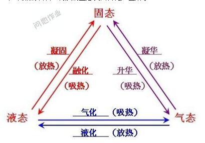 噪音干扰：惯与我奶奶的取名经历