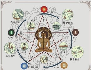 方位的吉凶辨析