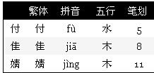 1. 各维度得分细分