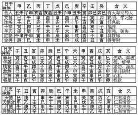 四柱八字起名的基础是什么？用四柱八字给孩子取名字真的好吗？