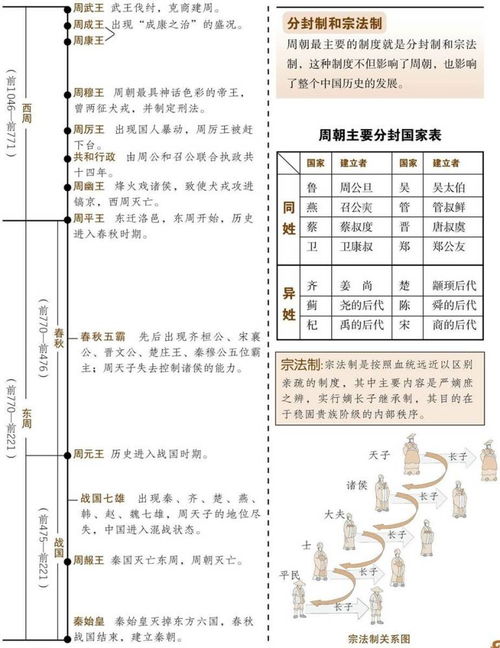 制度演进中的连续性