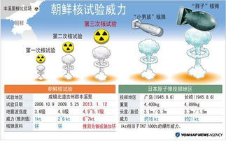 2. 禁忌与场所选择之区别