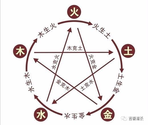 风水与生肖相生相克对婚姻关系的影响机制