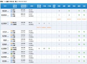 订票系统的崩溃边缘