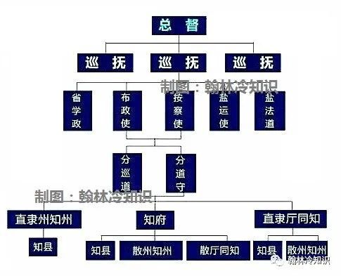 清代内阁制度沿革概览