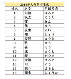 宝宝取名用翔字好吗？有哪些翔字取名建议？