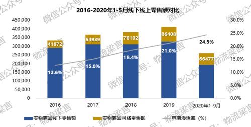 环境布局建议