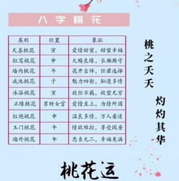 八字中咸池和天德分别代表什么含义？