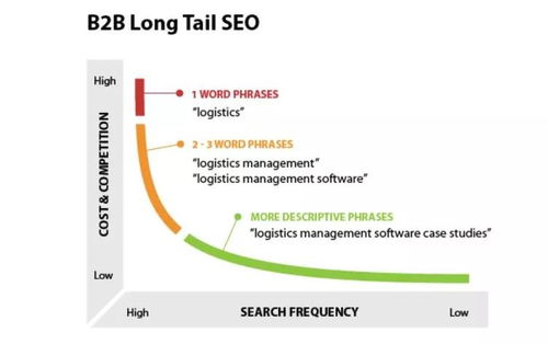 有福有禄是什么意思？这样的表达方式符合的要求。
