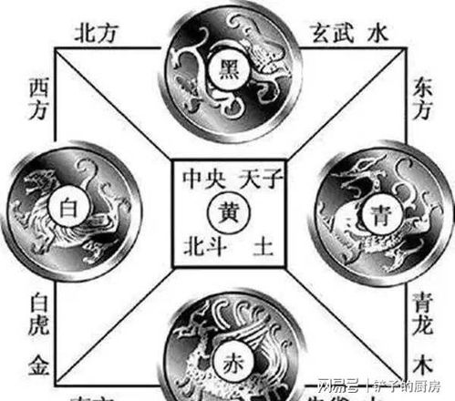 风水学中阴阳五行和风水五行一览表具体内容是什么？