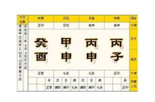 七杀格女命受制后命运特征有哪些？是旺夫吗？