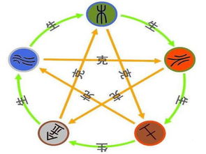 姓名与格局：提升命运的关键