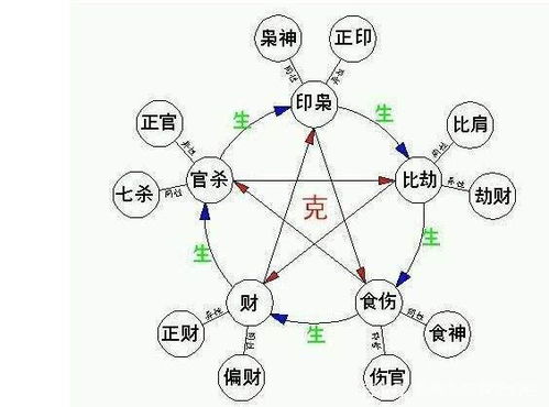一、 正印：慈爱滋养与精神靠山的象征
