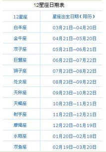 农历1990年12月24日出生的人是什么星座？