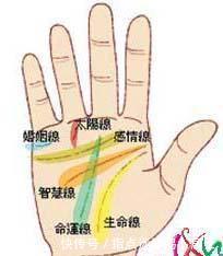 手相查看运气，如何判断手相中最好的运势图？