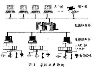 应用实例及其效果评估