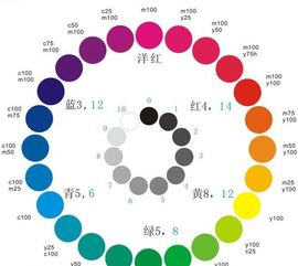 （三） 纯度：气场纯净度的直观体现