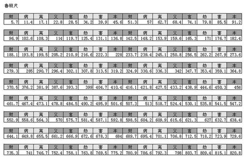 如何查询八十一画数字吉凶对照表中的最新信息？