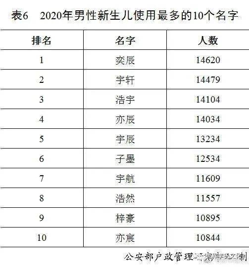 王荥名字评分分析报告