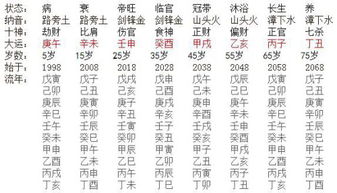 如何找到靠谱的算命先生，避免八字算命一算就知道了的尴尬？