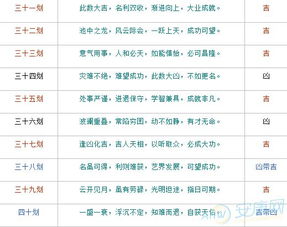 笔画测名字吉凶时是单独算名字还是包括姓氏一起算？